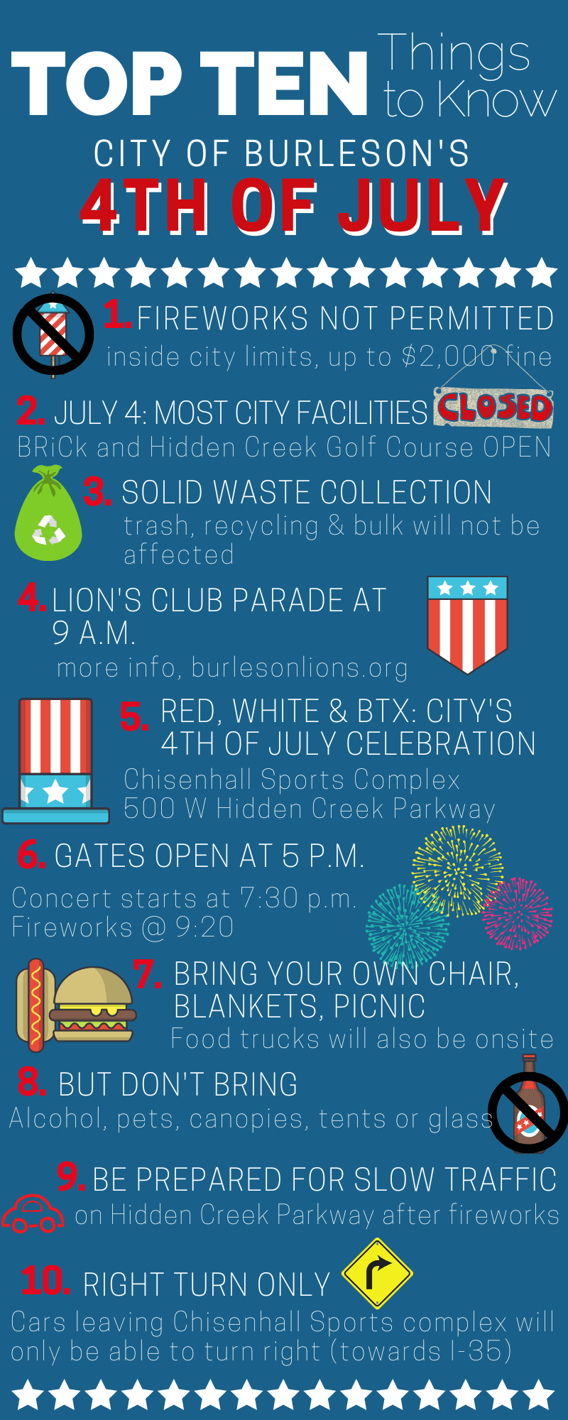 Fourth of July Top Ten Things to Know Infographic