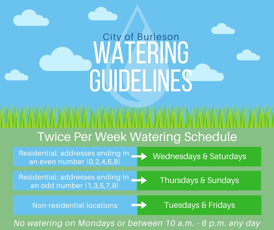 graphic of water restrictions for residential and commercial users 