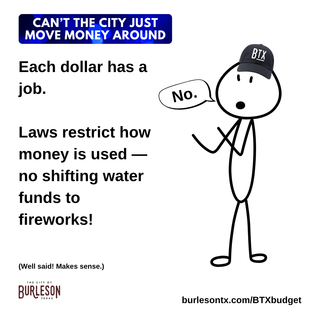 a graphic that says that the city can not legally move money from fund to fund