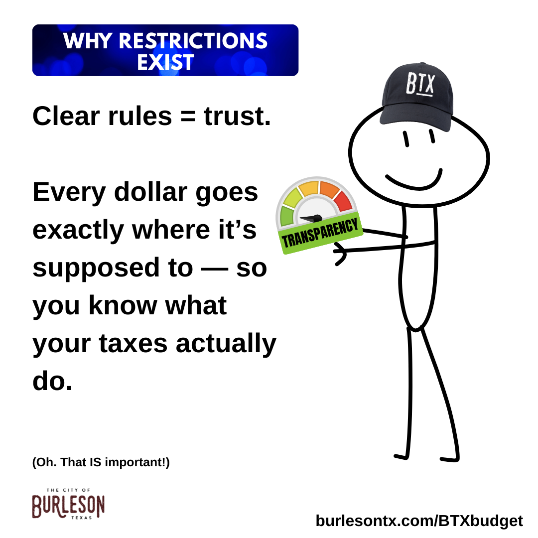 a graphic that says restrictions exist to taxpayers know exactly where the money funds