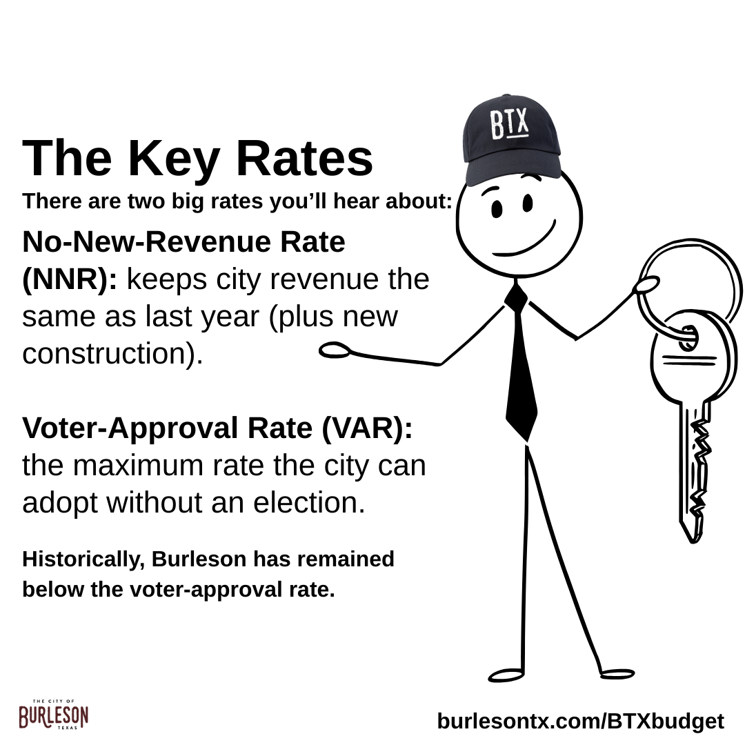 a graphic that discusses the two key rates