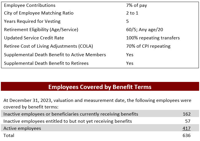 Chart indicating the City of Burleson Benefits Level 