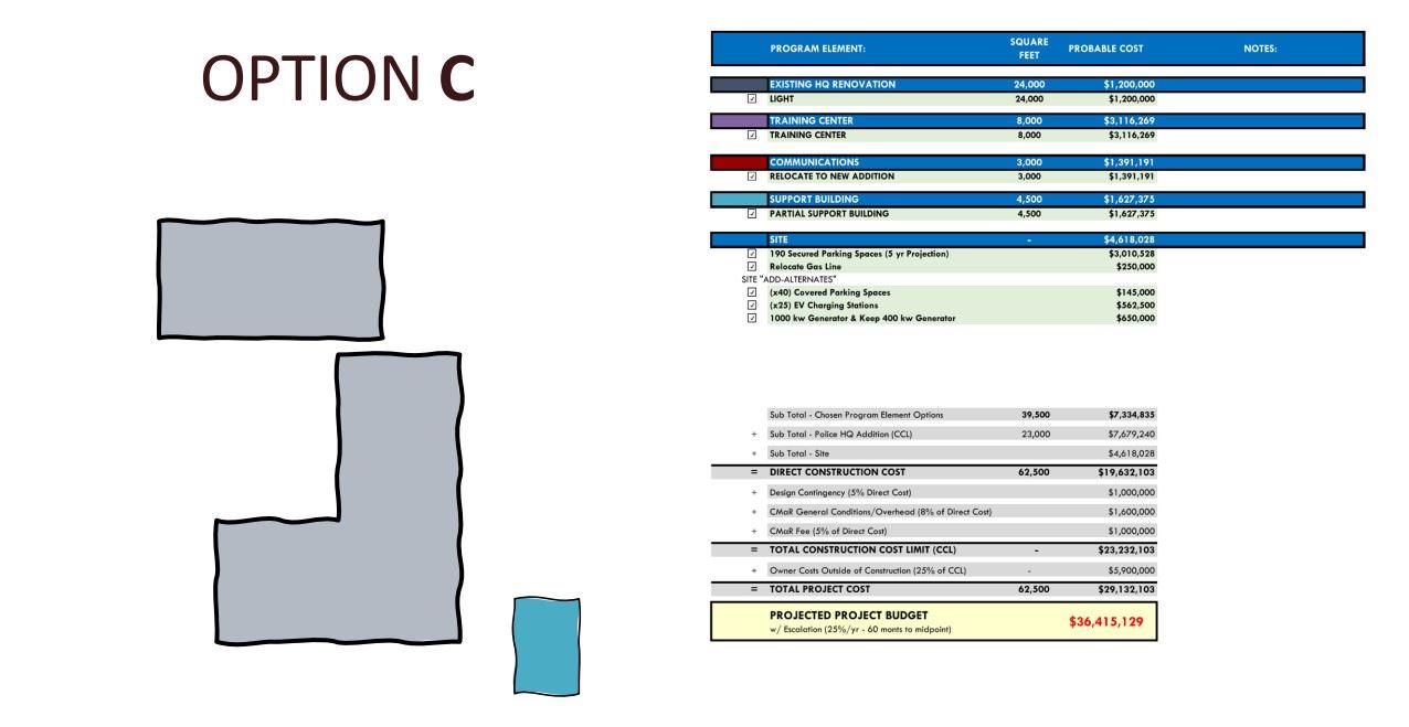 BPD presentation 12.8.21